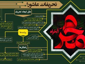 علل ایجاد تحریفات عاشورا