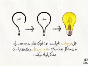مراتب یقین و راه های ایجاد آن