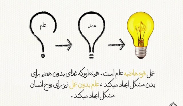 مراتب یقین و راه های ایجاد آن